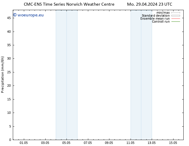 Precipitation CMC TS Sa 04.05.2024 23 UTC