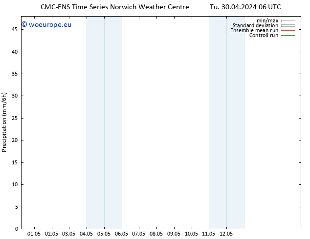 Precipitation CMC TS Tu 30.04.2024 06 UTC