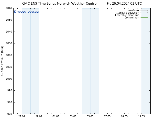 Surface pressure CMC TS Fr 26.04.2024 13 UTC