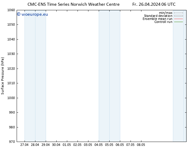 Surface pressure CMC TS We 08.05.2024 12 UTC