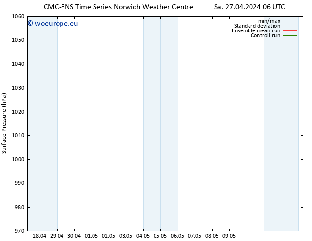 Surface pressure CMC TS Su 28.04.2024 06 UTC