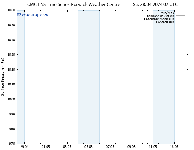 Surface pressure CMC TS Su 28.04.2024 07 UTC