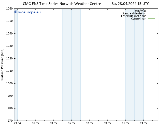 Surface pressure CMC TS Su 28.04.2024 21 UTC