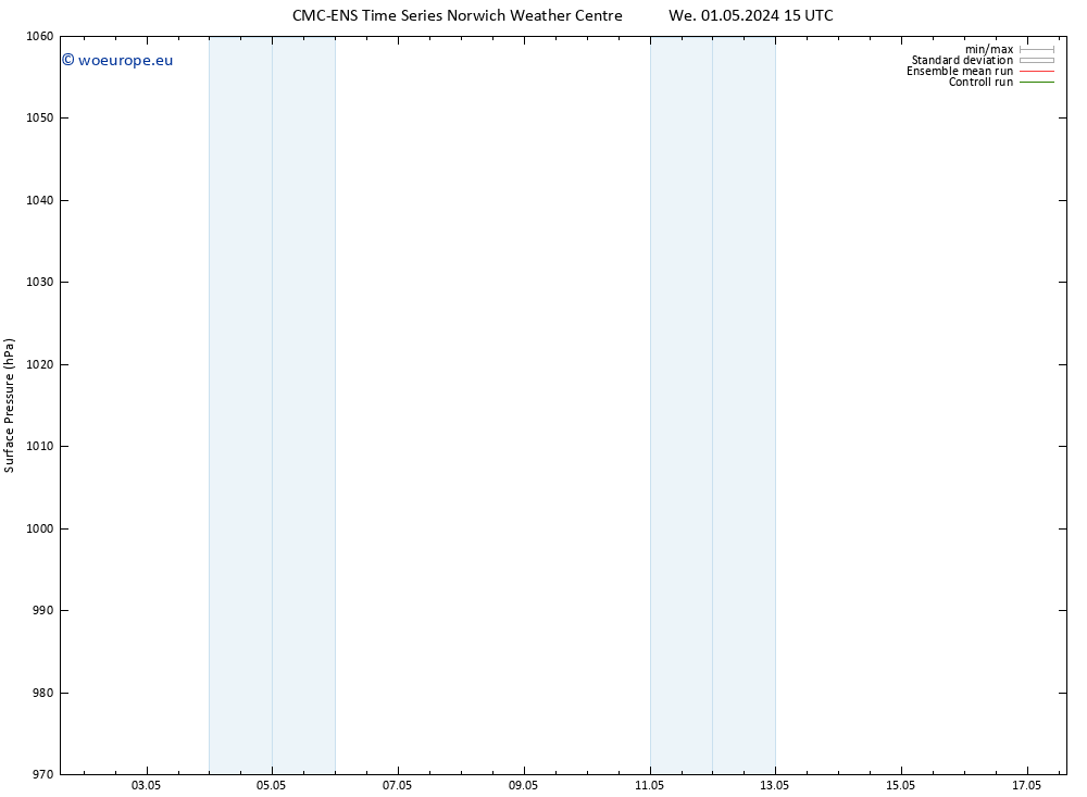 Surface pressure CMC TS We 01.05.2024 21 UTC