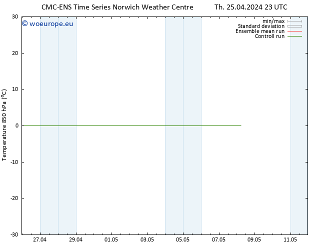 Temp. 850 hPa CMC TS Fr 26.04.2024 05 UTC