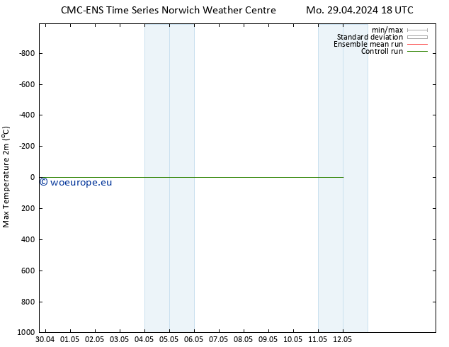 Temperature High (2m) CMC TS Su 12.05.2024 00 UTC