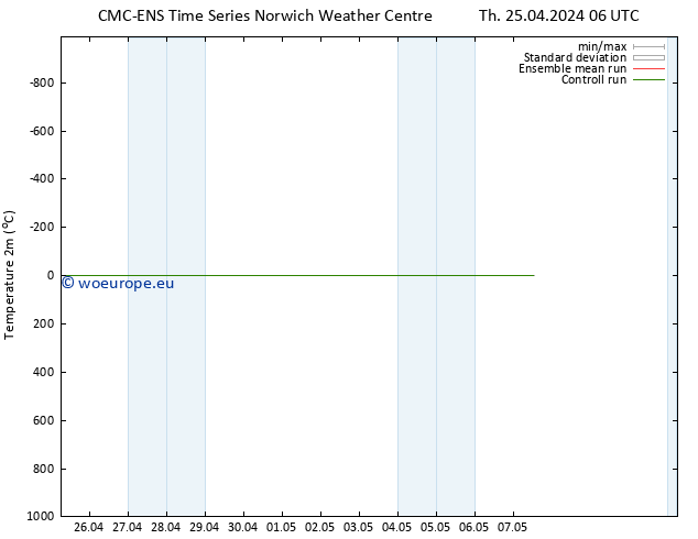 Temperature (2m) CMC TS Fr 26.04.2024 06 UTC