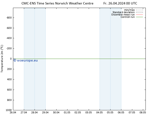 Temperature (2m) CMC TS Fr 26.04.2024 00 UTC