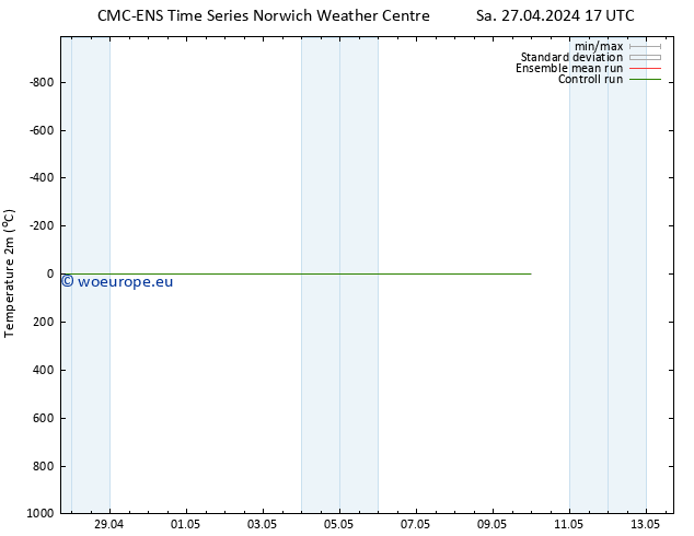 Temperature (2m) CMC TS Sa 27.04.2024 23 UTC