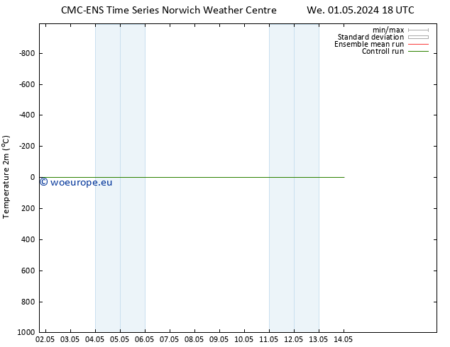 Temperature (2m) CMC TS Sa 04.05.2024 12 UTC