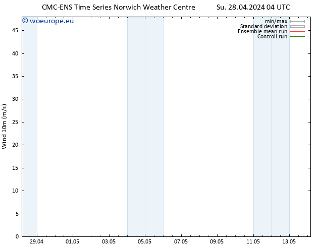 Surface wind CMC TS Su 28.04.2024 16 UTC