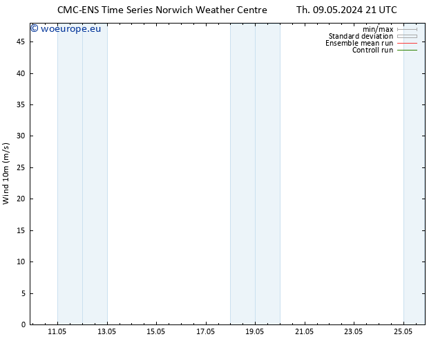 Surface wind CMC TS Sa 18.05.2024 09 UTC
