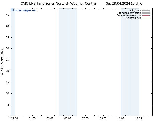 Wind 925 hPa CMC TS Su 28.04.2024 13 UTC