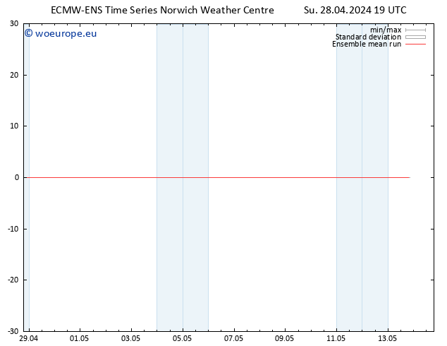 Temp. 850 hPa ECMWFTS Mo 29.04.2024 19 UTC