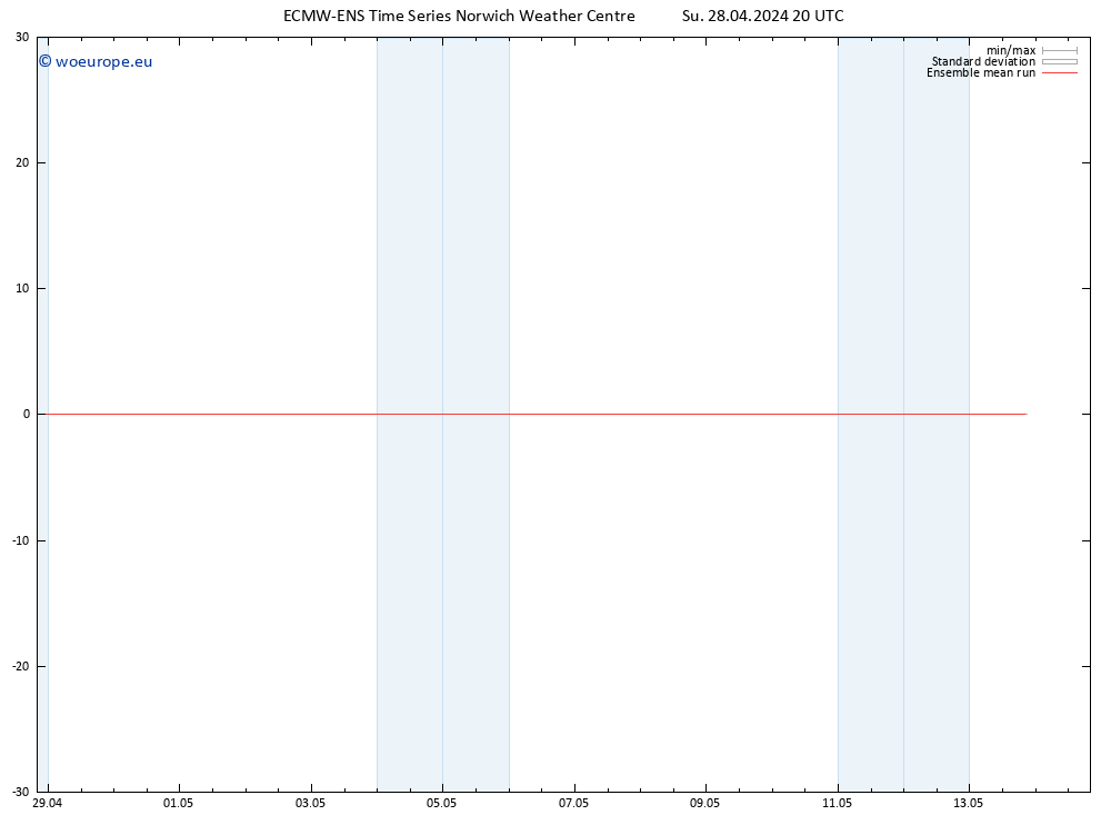 Temp. 850 hPa ECMWFTS Mo 29.04.2024 20 UTC