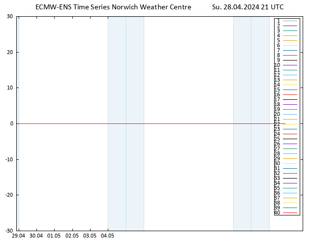 Temp. 850 hPa ECMWFTS Mo 29.04.2024 21 UTC