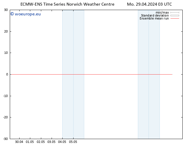 Temp. 850 hPa ECMWFTS Tu 30.04.2024 03 UTC