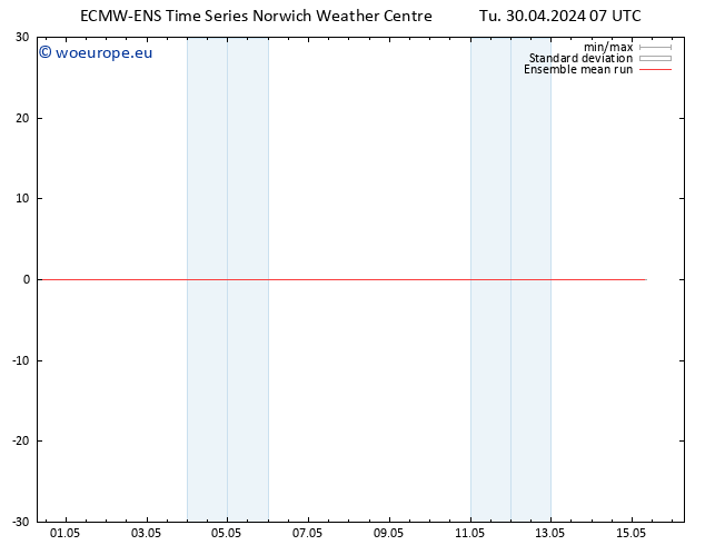 Temp. 850 hPa ECMWFTS We 01.05.2024 07 UTC