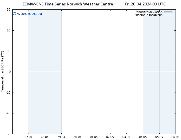 Temp. 850 hPa ECMWFTS Sa 27.04.2024 00 UTC