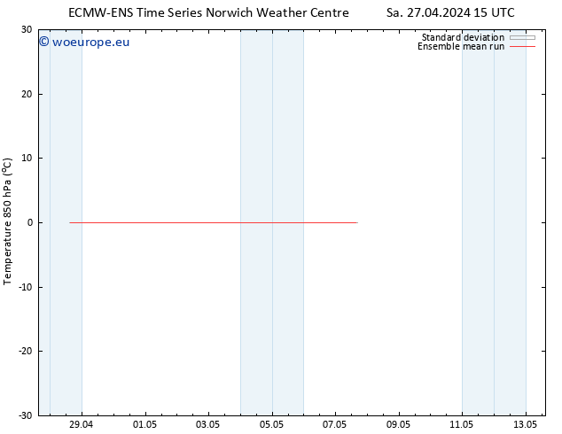 Temp. 850 hPa ECMWFTS Tu 30.04.2024 15 UTC