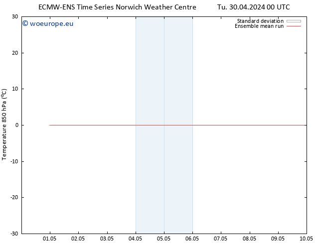 Temp. 850 hPa ECMWFTS Th 02.05.2024 00 UTC