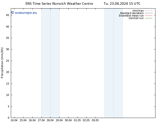 Precipitation GEFS TS Tu 23.04.2024 21 UTC