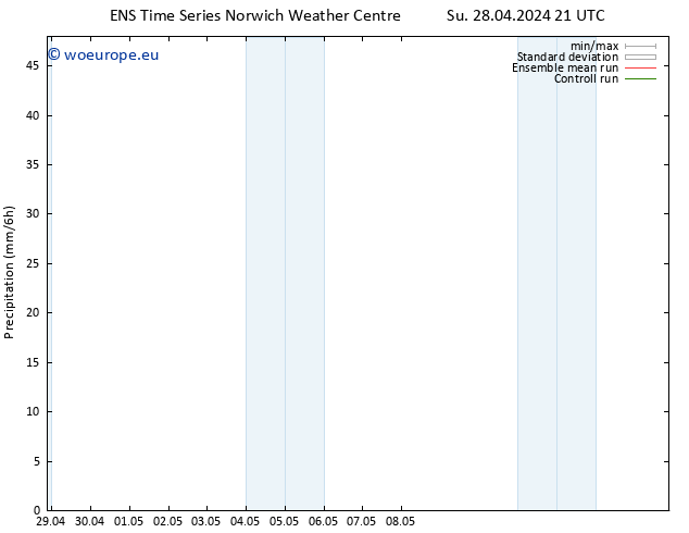 Precipitation GEFS TS Su 05.05.2024 03 UTC