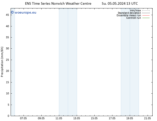 Precipitation GEFS TS Tu 07.05.2024 13 UTC