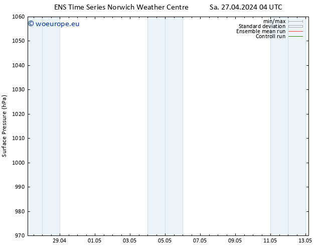 Surface pressure GEFS TS Sa 27.04.2024 04 UTC