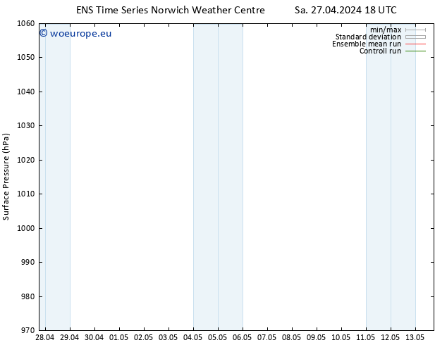 Surface pressure GEFS TS Th 02.05.2024 06 UTC