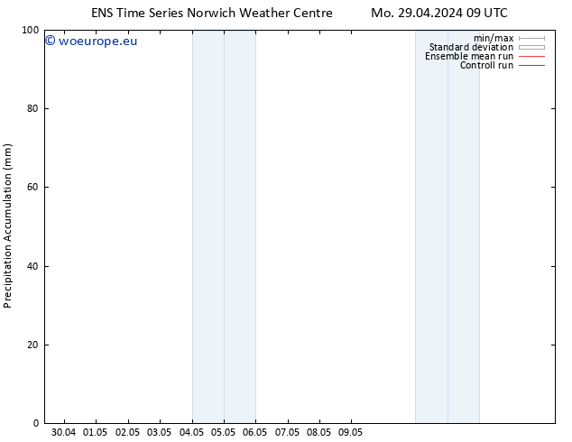 Precipitation accum. GEFS TS Mo 29.04.2024 15 UTC