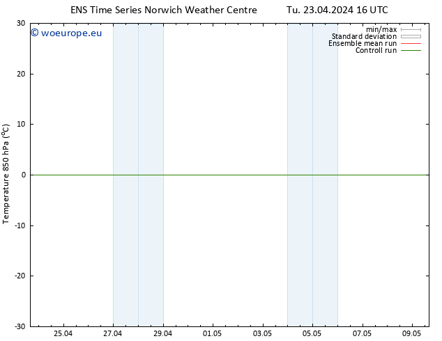 Temp. 850 hPa GEFS TS Tu 23.04.2024 16 UTC