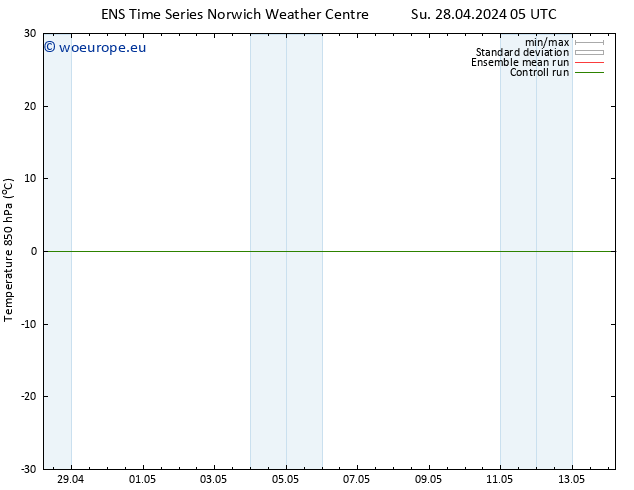 Temp. 850 hPa GEFS TS Su 28.04.2024 05 UTC