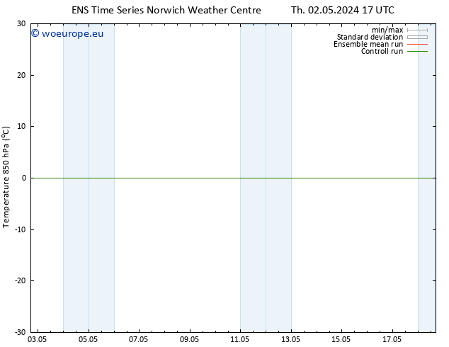 Temp. 850 hPa GEFS TS Th 02.05.2024 17 UTC