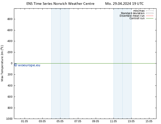 Temperature High (2m) GEFS TS Tu 30.04.2024 07 UTC