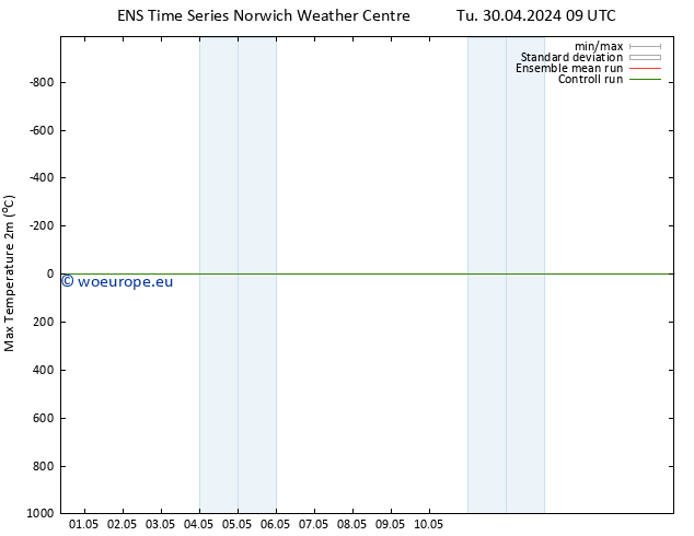 Temperature High (2m) GEFS TS Su 05.05.2024 21 UTC