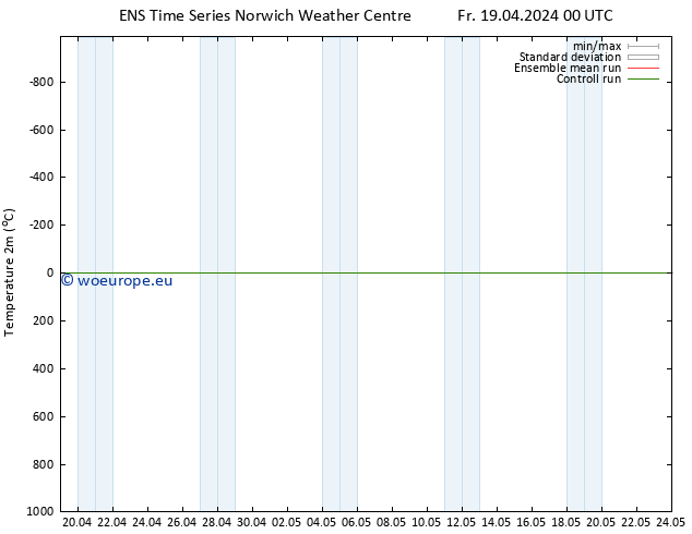 Temperature (2m) GEFS TS Fr 19.04.2024 06 UTC