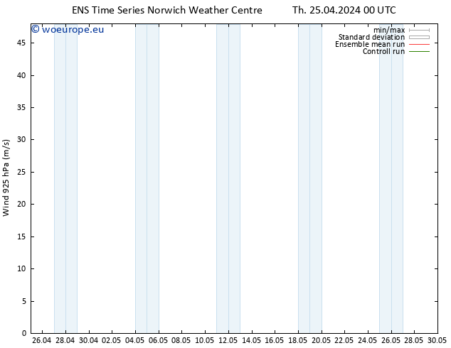 Wind 925 hPa GEFS TS Th 25.04.2024 12 UTC
