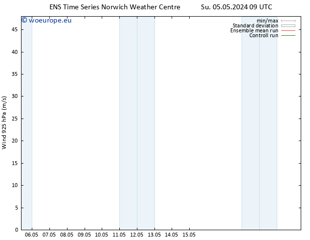 Wind 925 hPa GEFS TS Su 05.05.2024 21 UTC