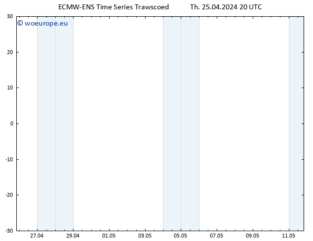 Height 500 hPa ALL TS Th 25.04.2024 20 UTC