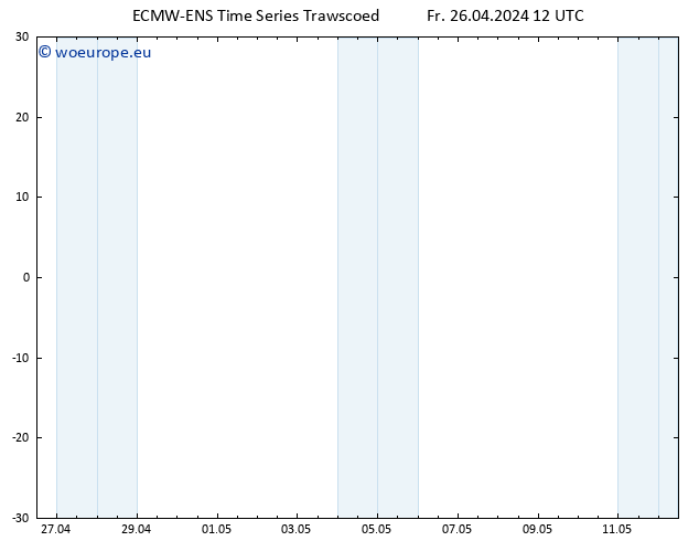 Height 500 hPa ALL TS Fr 26.04.2024 12 UTC