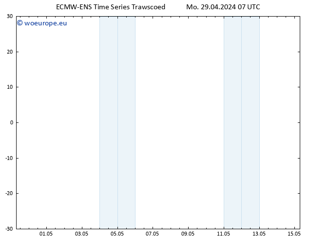 Height 500 hPa ALL TS Mo 29.04.2024 07 UTC