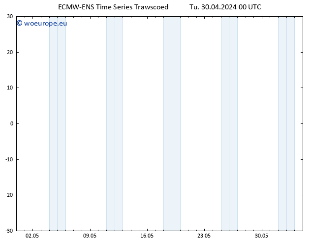 Height 500 hPa ALL TS Tu 30.04.2024 00 UTC