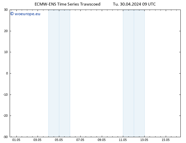 Height 500 hPa ALL TS Tu 30.04.2024 15 UTC