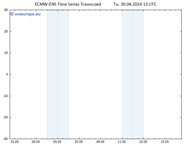 Height 500 hPa ALL TS Tu 30.04.2024 19 UTC