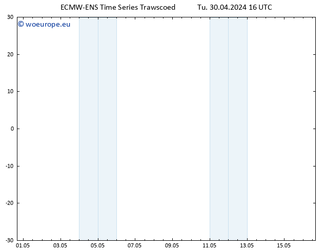 Height 500 hPa ALL TS Tu 30.04.2024 22 UTC