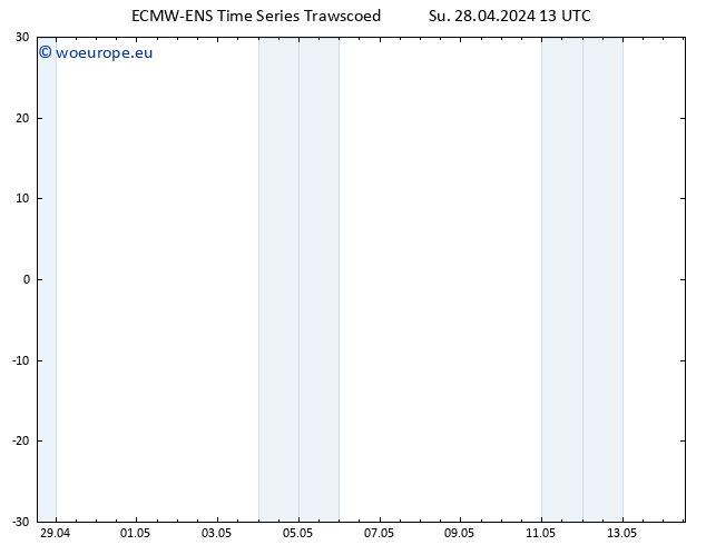 Surface wind ALL TS Mo 29.04.2024 13 UTC