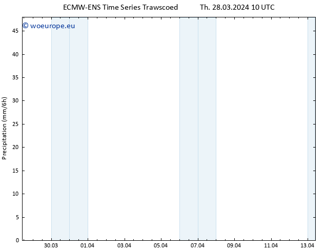 Precipitation ALL TS Th 28.03.2024 16 UTC