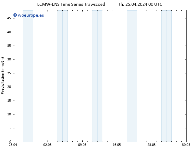 Precipitation ALL TS Th 25.04.2024 06 UTC