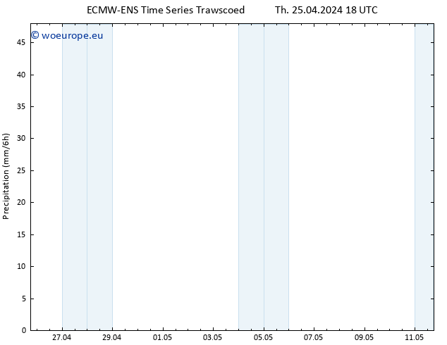 Precipitation ALL TS Fr 26.04.2024 00 UTC